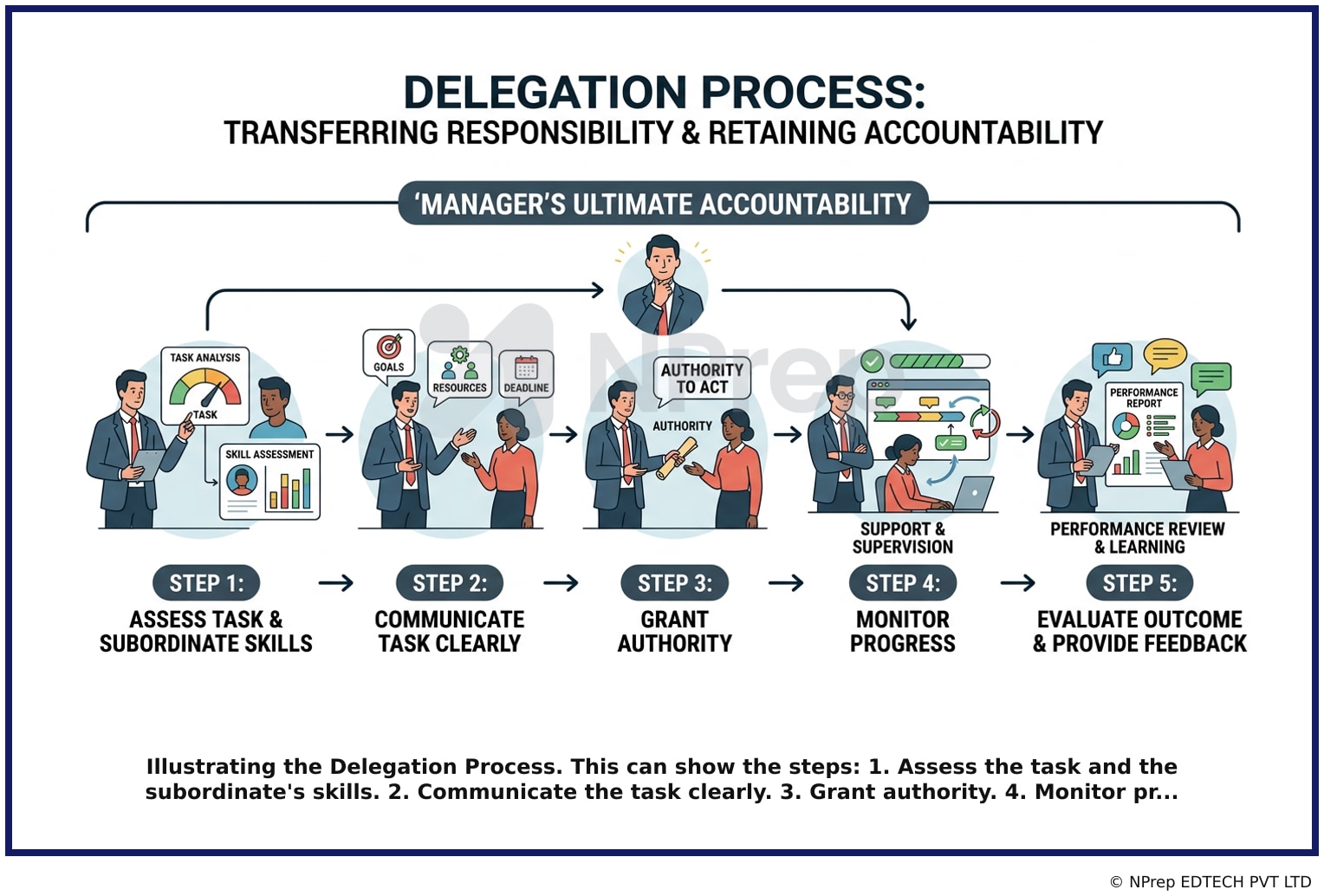 Visual explanation — Related Visual