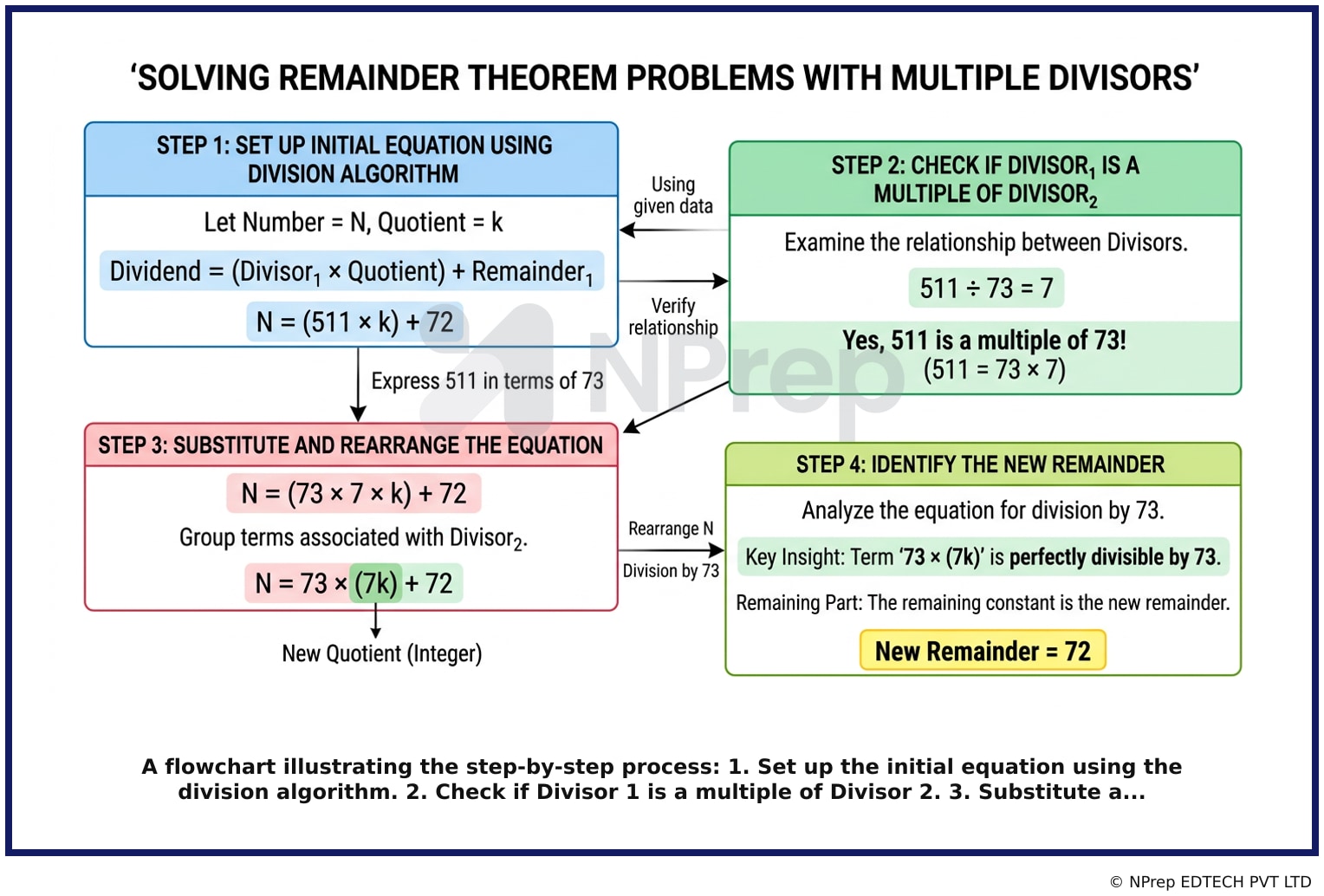 Visual explanation — Related Visual