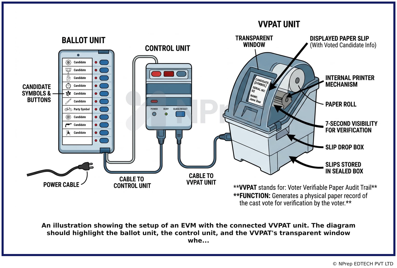 Visual explanation — Related Visual