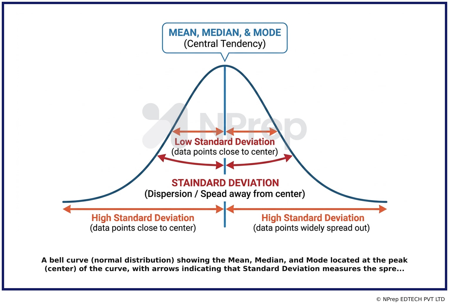 Visual explanation — Related Visual