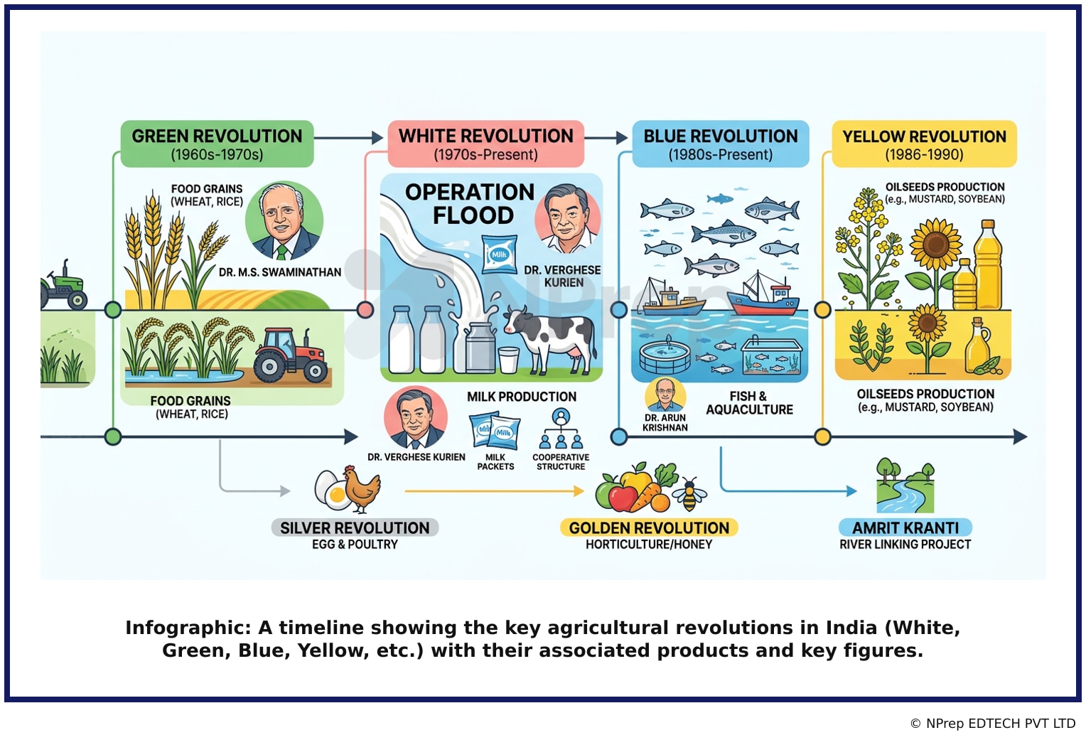 Visual explanation — Related Visual