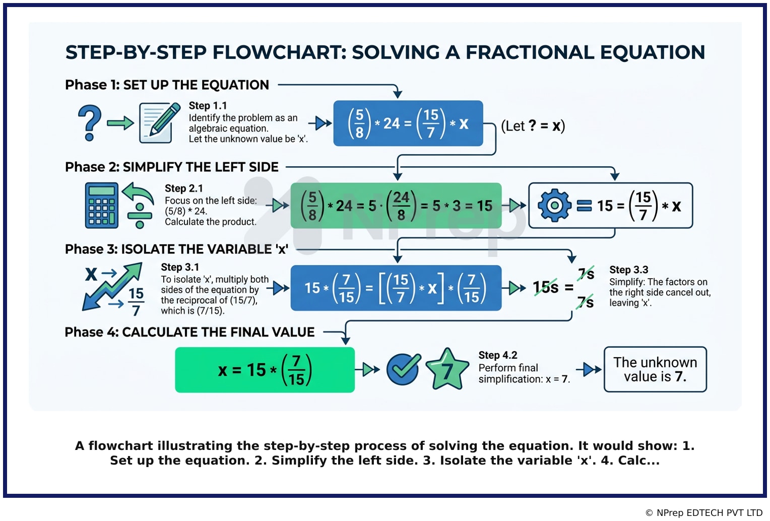 Visual explanation — Related Visual