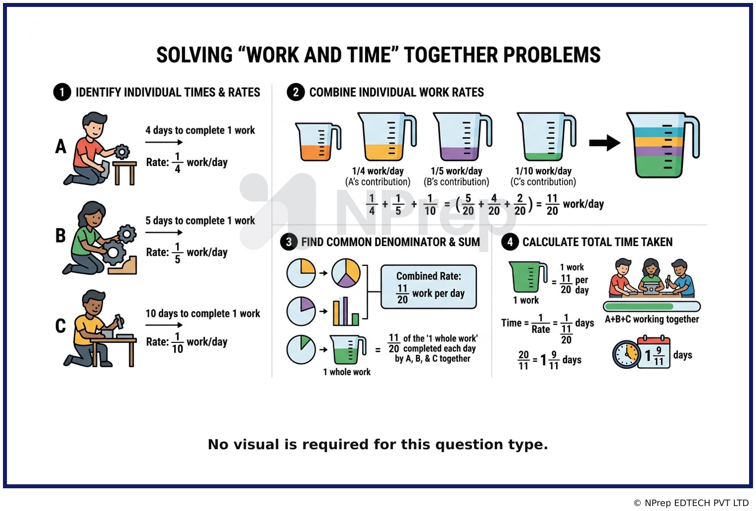 Visual explanation — Related Visual