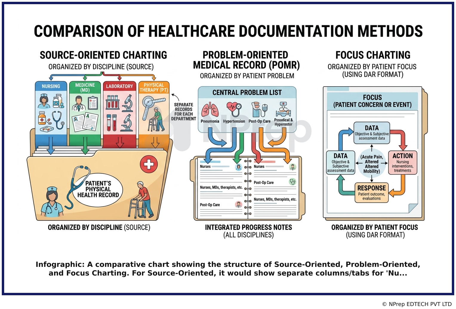 Visual explanation — Related Visual