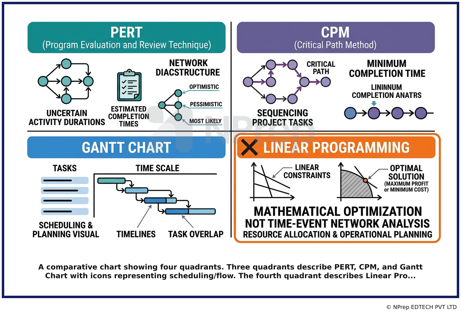 Visual explanation — Related Visual