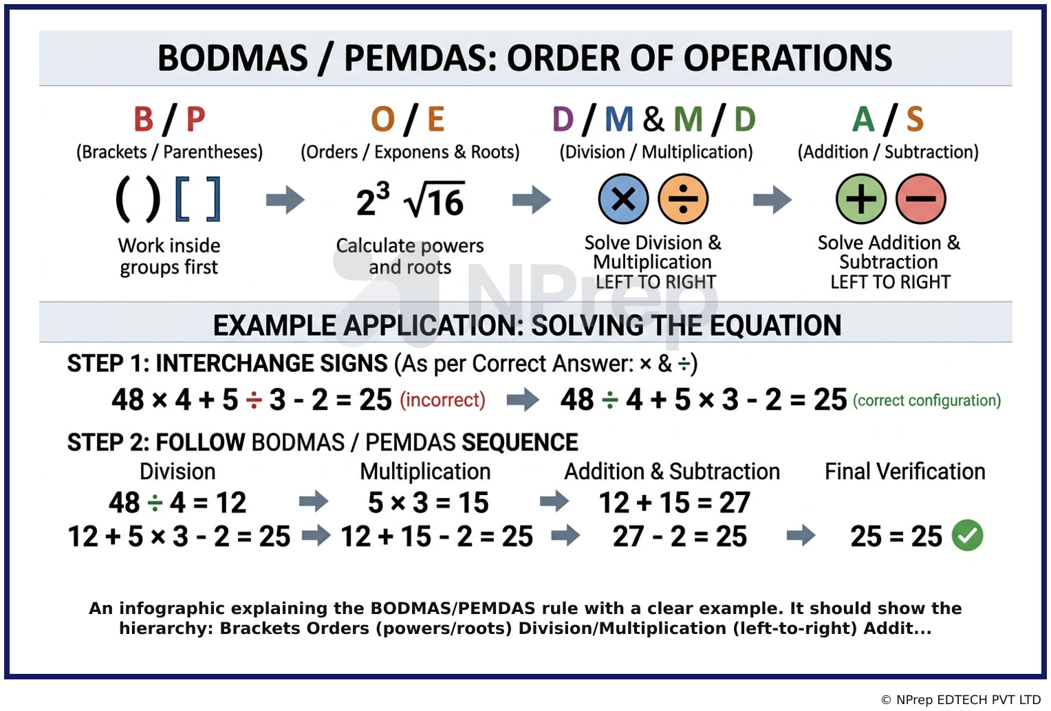 Visual explanation — Related Visual