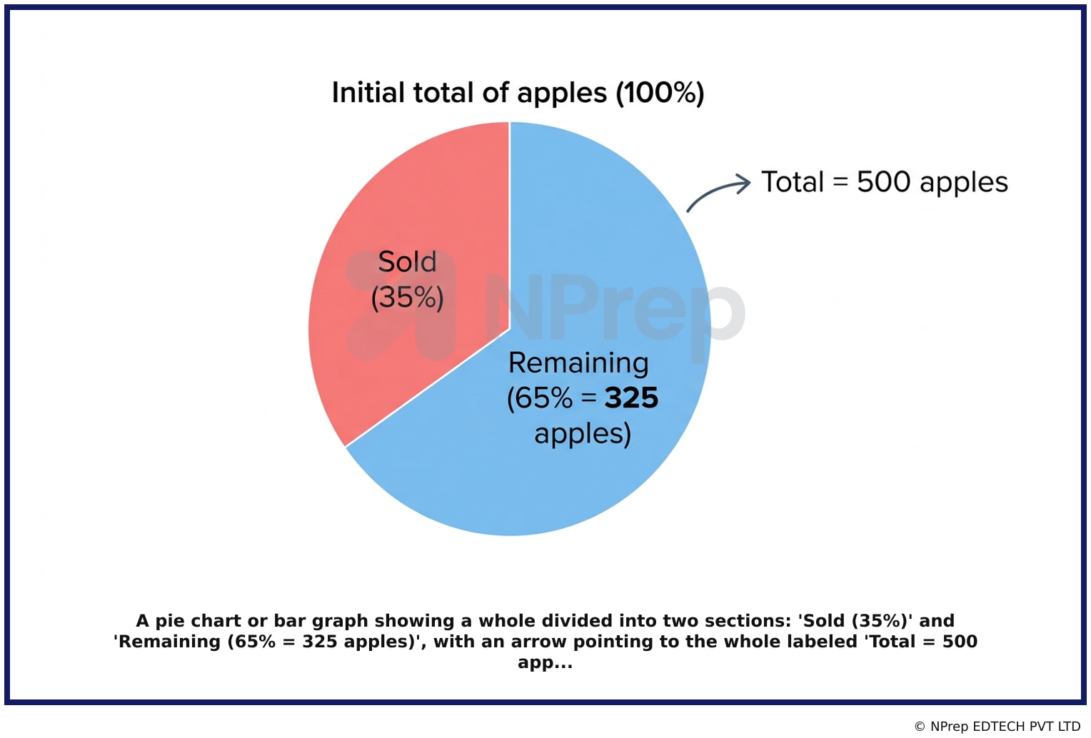 Visual explanation — Related Visual