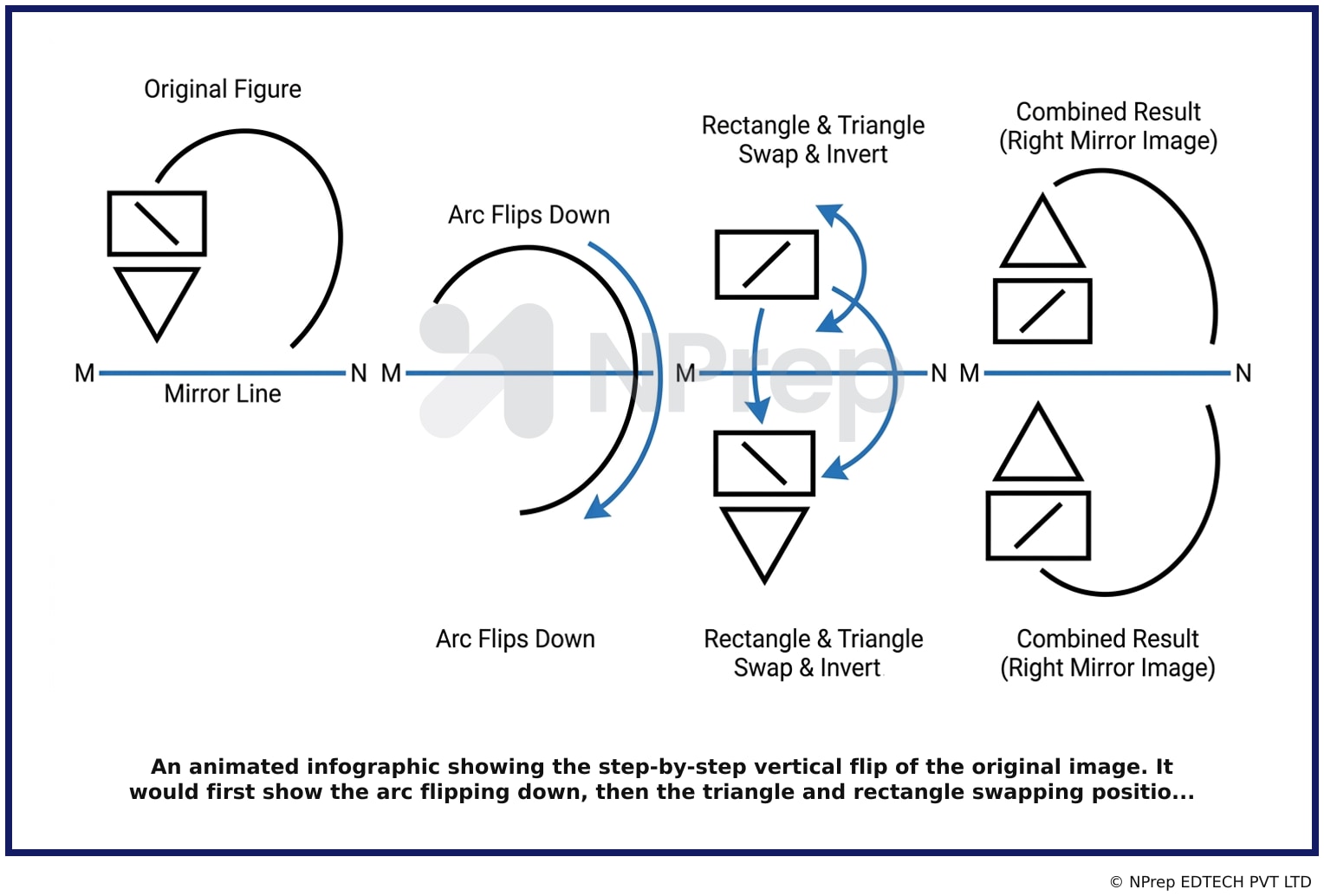 Visual explanation — Related Visual