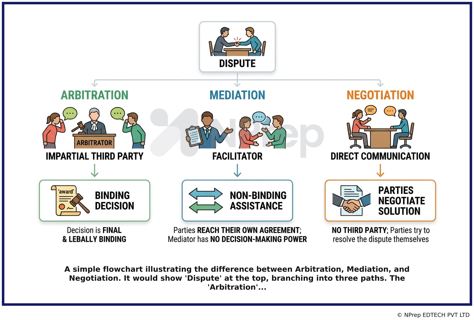 Visual explanation — Related Visual