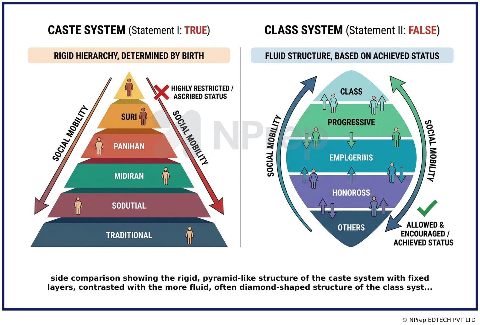 Visual explanation — Related Visual