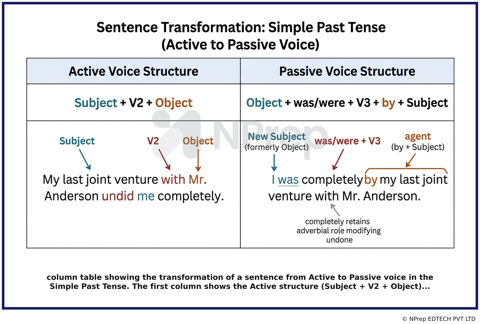 Visual explanation — Related Visual