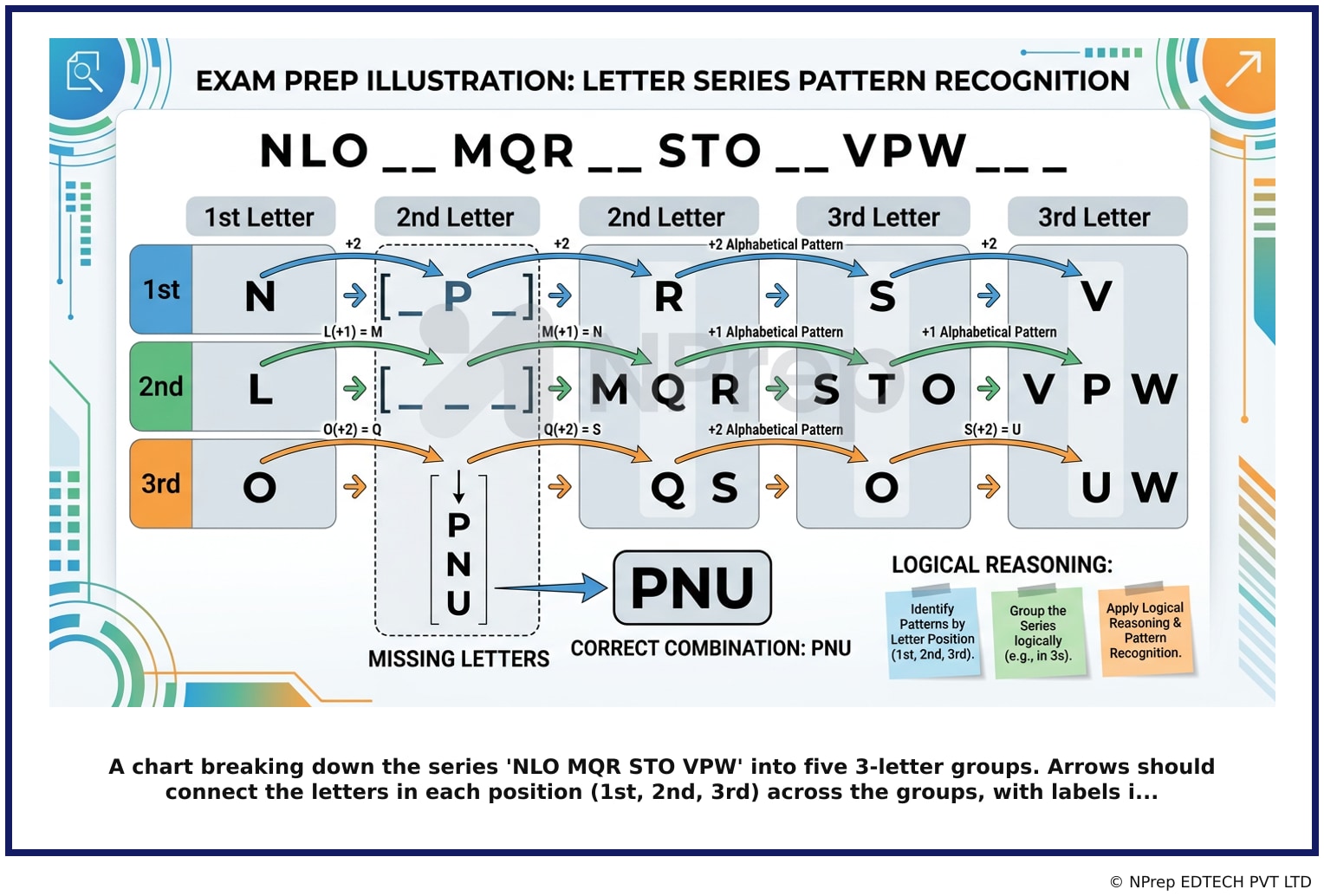 Visual explanation — Related Visual