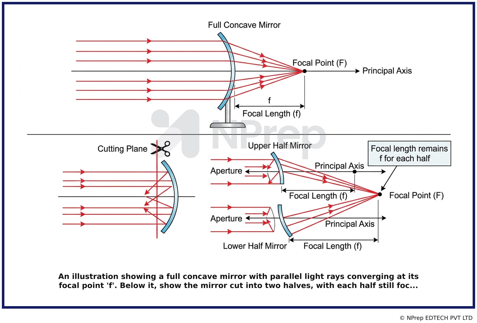 Visual explanation — Related Visual