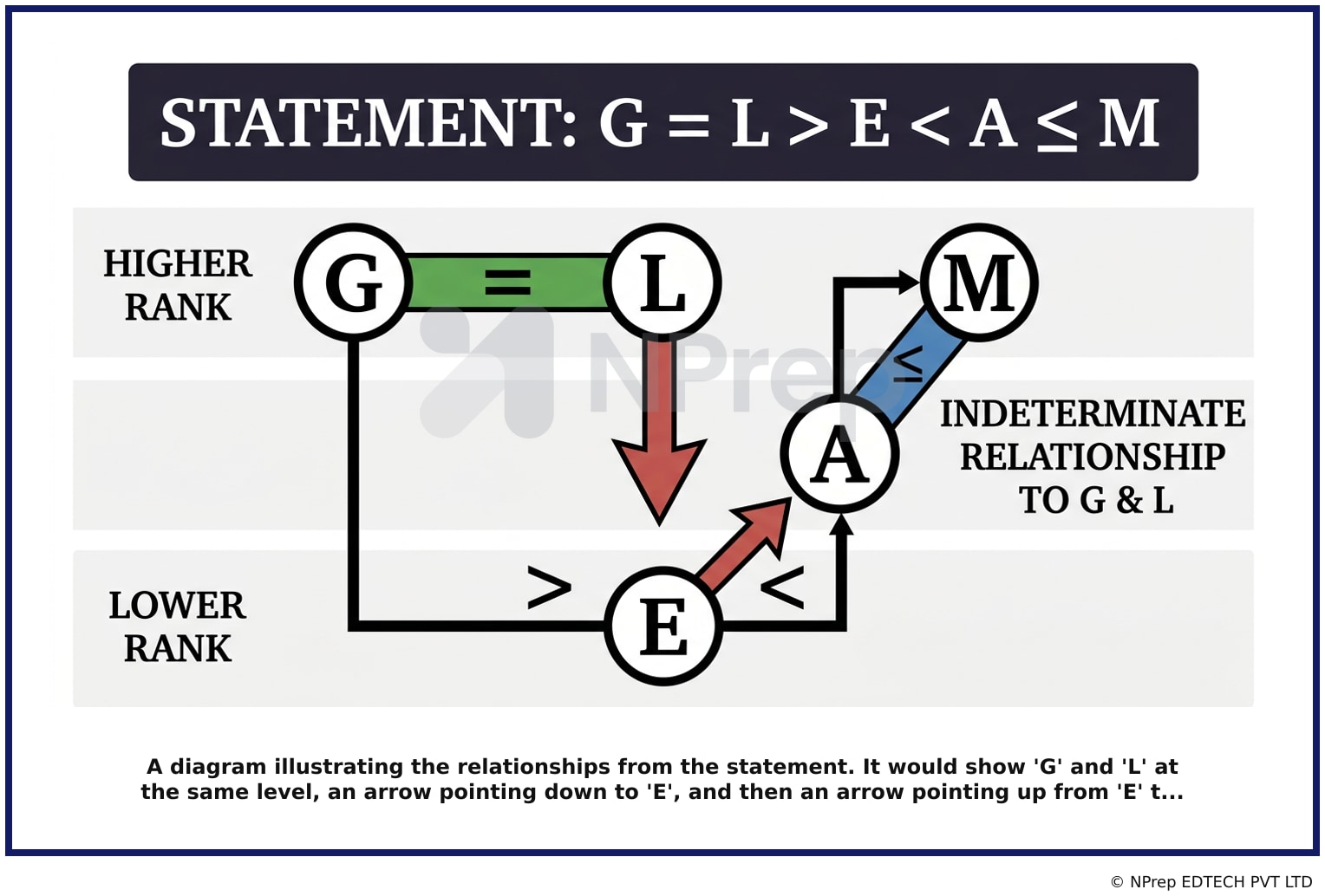 Visual explanation — Related Visual