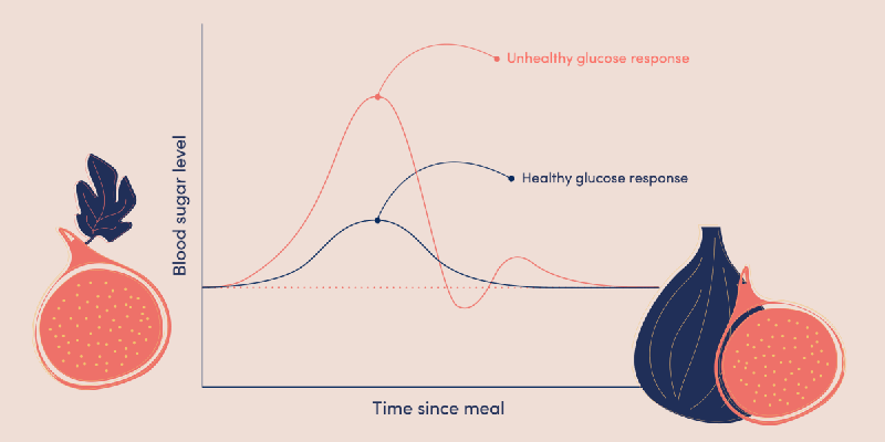 Sugar Crash 