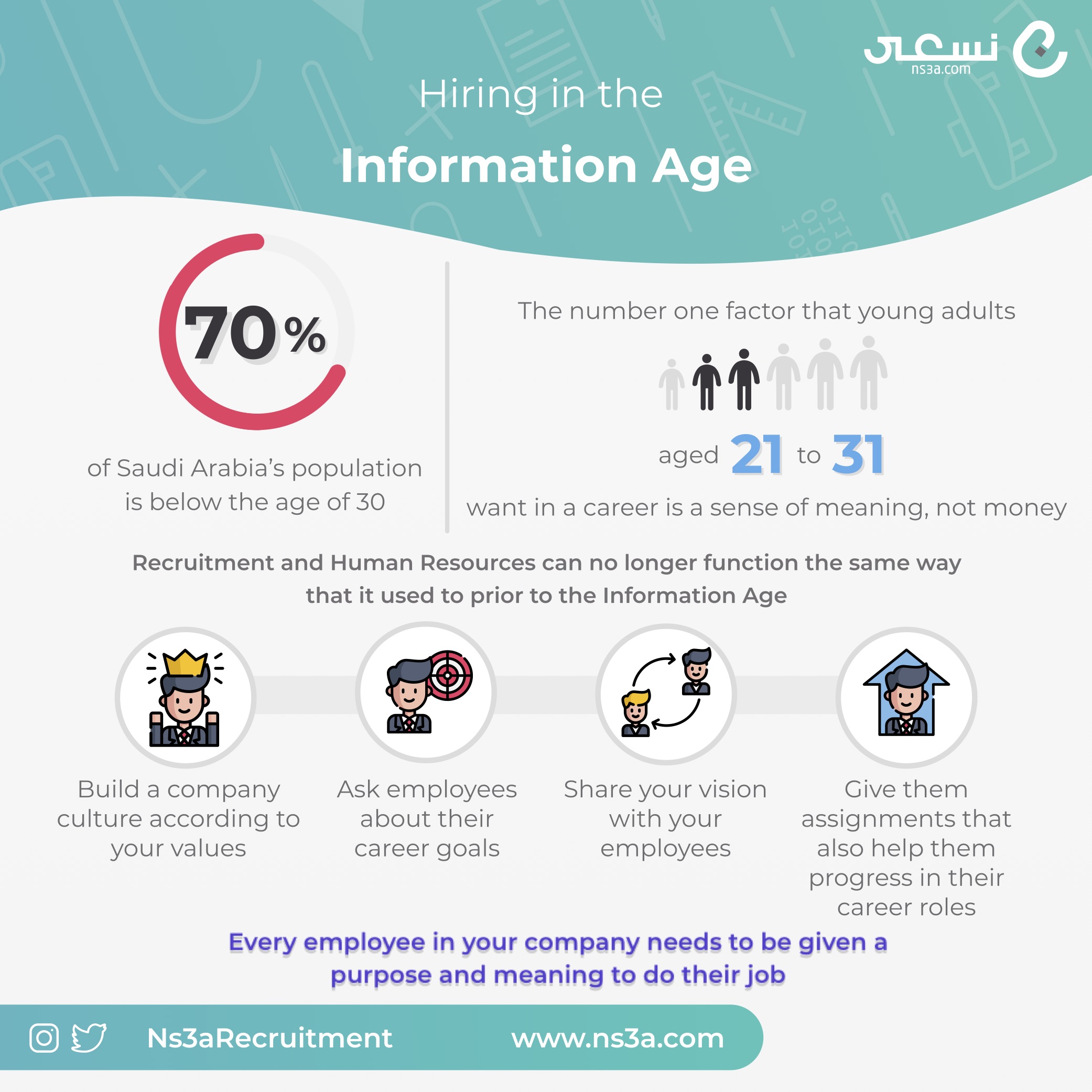 Hiring in the Information Age