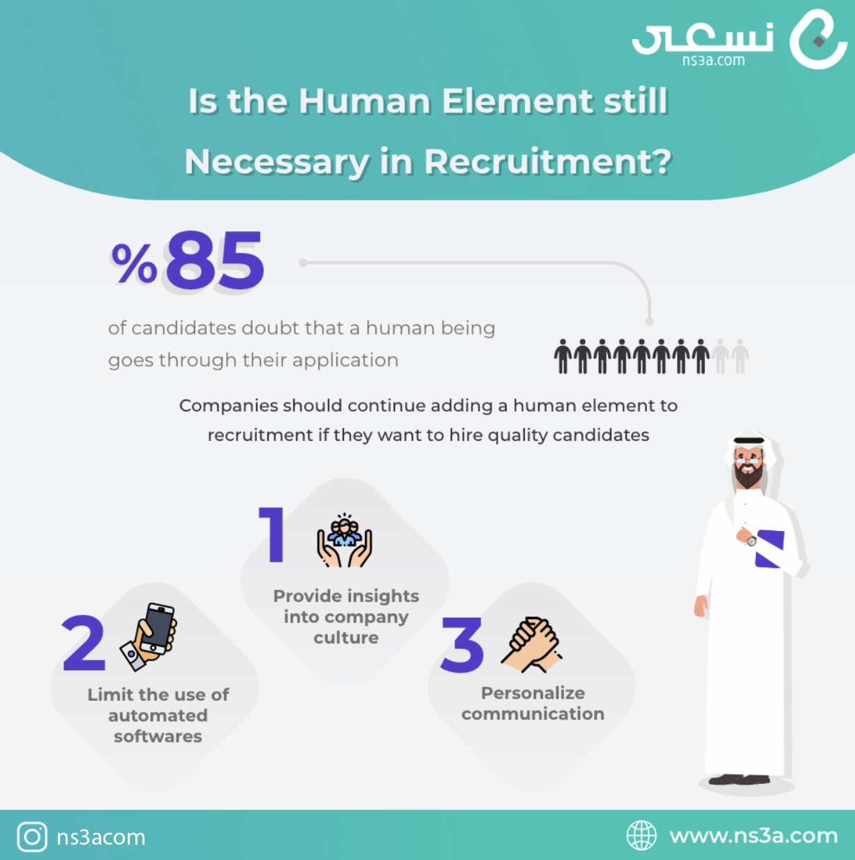 Is the Human Element still Necessary in Recruitment?