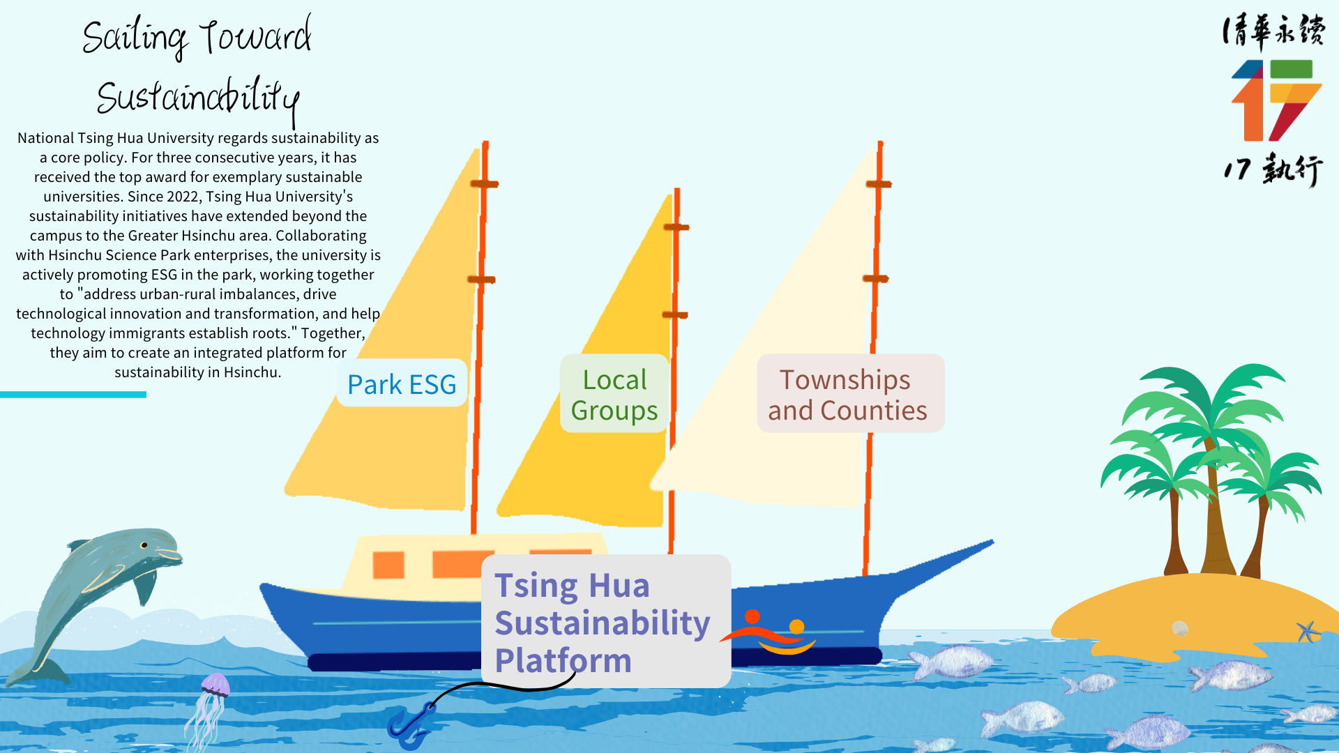 Relationships with regional NGOs and government for SDG policy