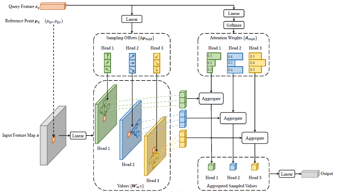 [Institute of Computational and Modeling Science]Transformer-based ...