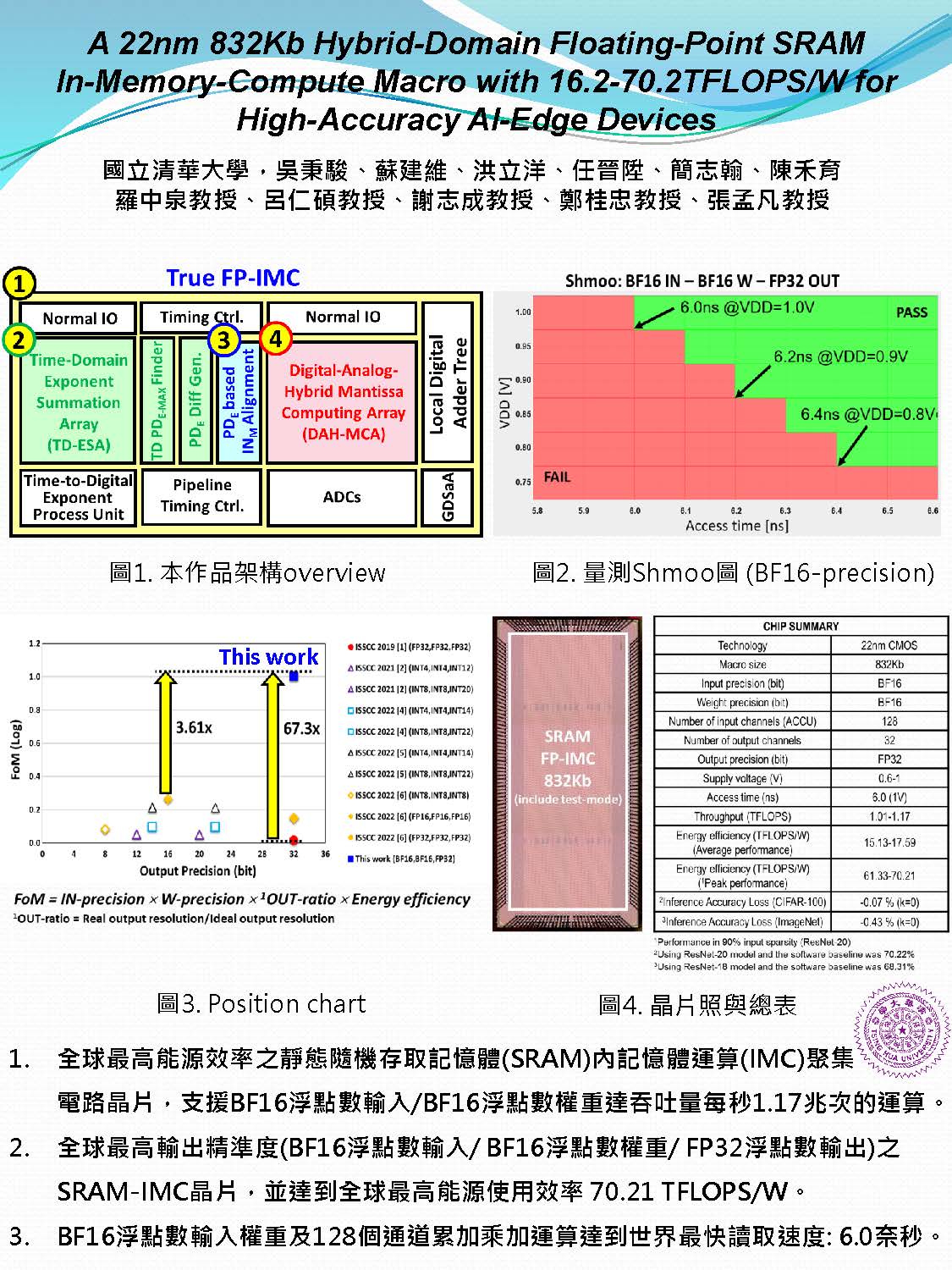 An 8b-Precision 6T SRAM Computing-in-Memory Macro Using Time-Domain ...
