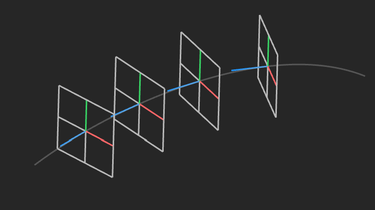 Frame along Curve