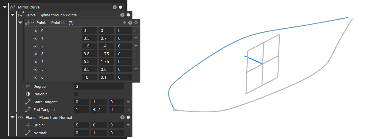 Mirror Curve