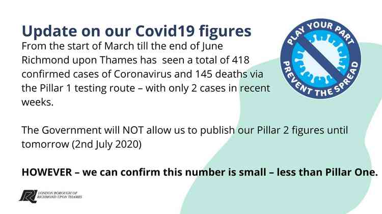 Update on virus figures - posted by Richmond Council @LBRUT on Twitter