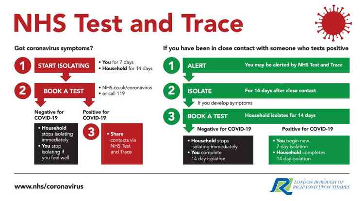 Poster for the NHS Test and Trace programme