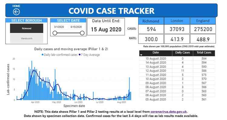 Cases of Covid-19 in Richmond up to August 15