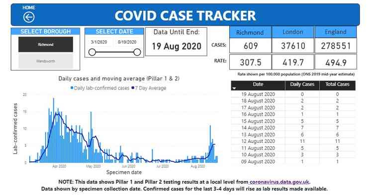 The latest number of cases and infection rates for Richmond, London and the UK