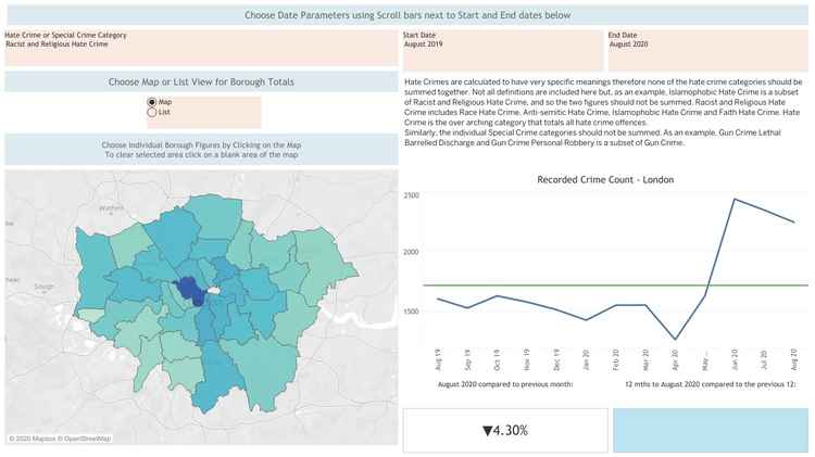 Met Police hate crime dashboard