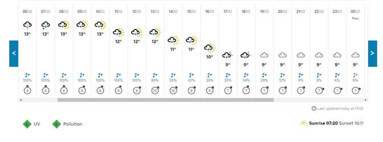 Richmond weather forecast for Sunday, November 15