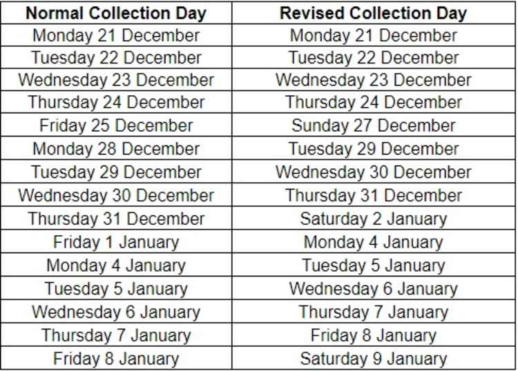 Christmas and New Year collection dates in Richmond