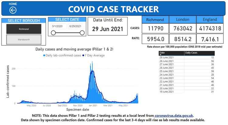 Richmond's Covid numbers compared to the rest of the country (Credit: Data rich info)