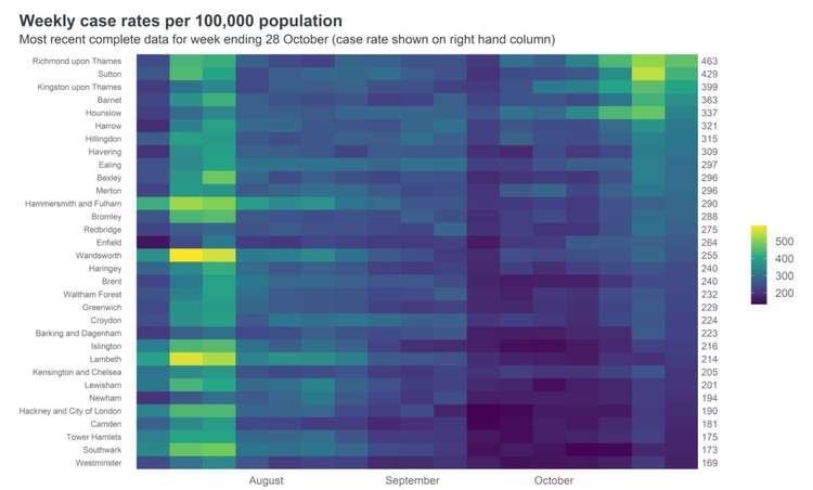 How London borough infection rates compared up to October 28.