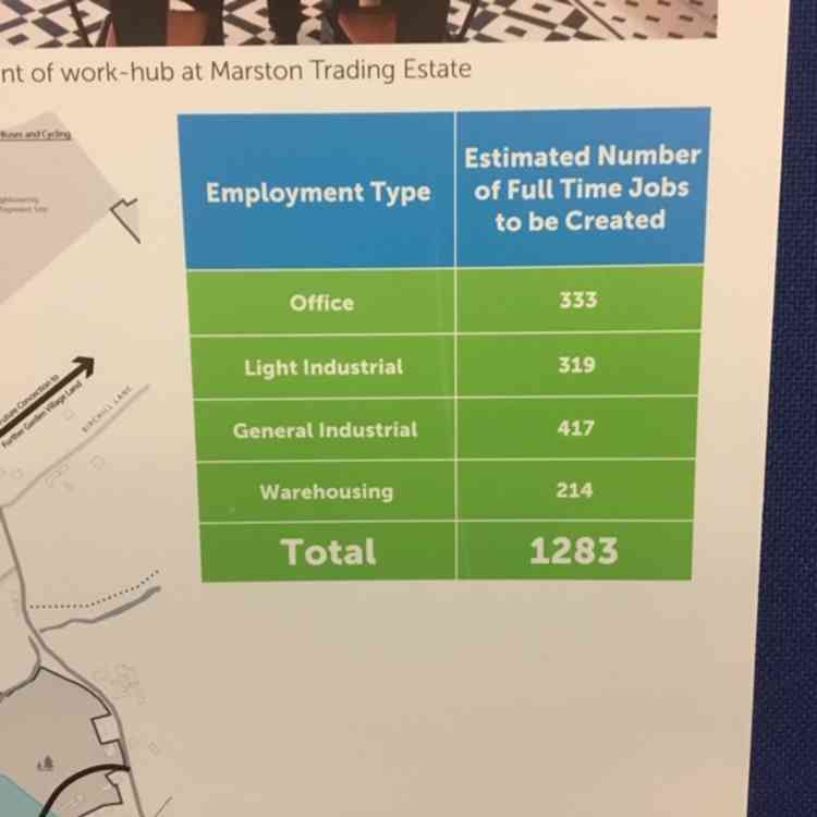 Big claims about the number of jobs which will be created