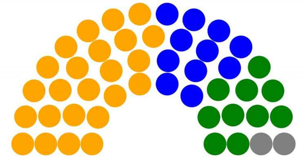 Make Up Of Mendip District Council As Of September 30, 2020. CREDIT: Daniel Mumby. Free to use for all BBC wire partners.