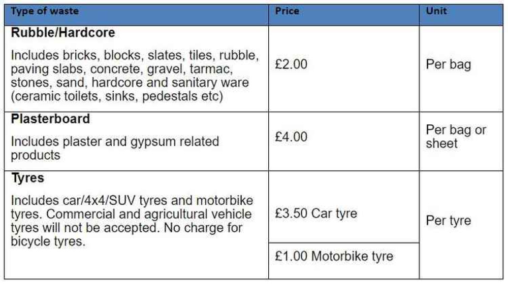 The new charges come into force May 24