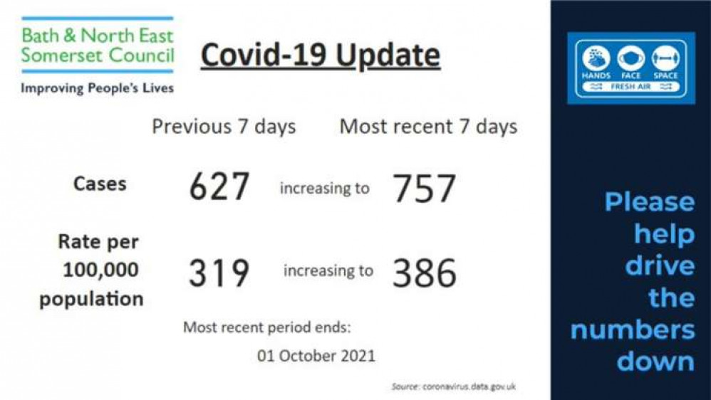 The latest coronavirus cases published today for period to October 1