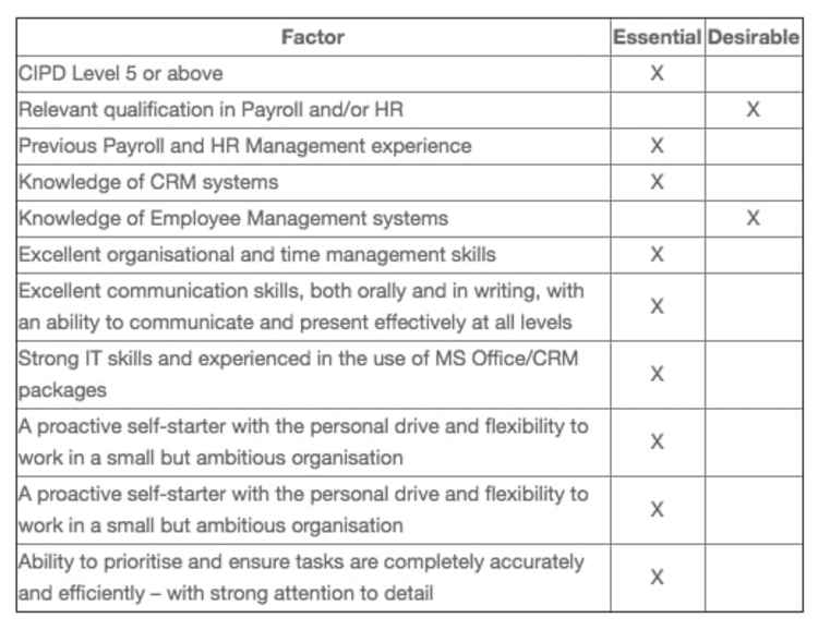 Person specification