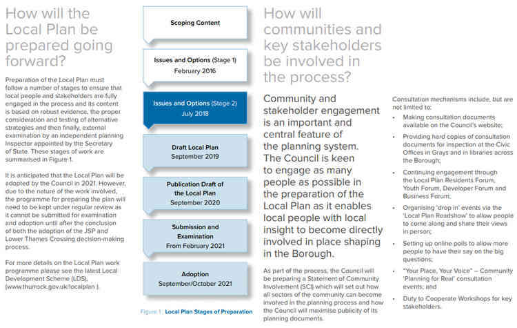 The council has been working on the local plan for years - it was supposed to come into being next month! The council has been working on the local plan for years - it was supposed to come into being next month!