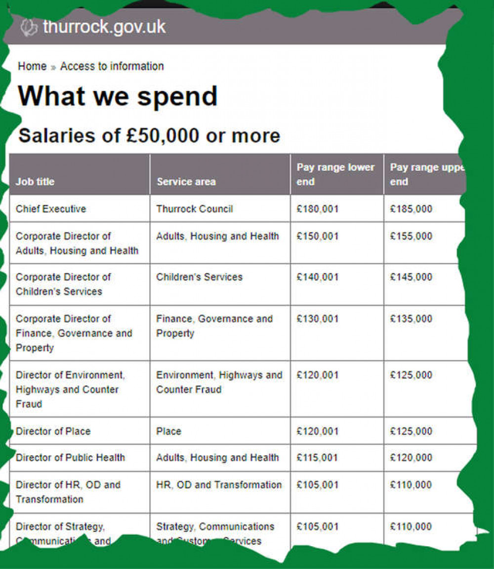 The Council does show the 15 directly employed posts which, on 1 April 2020, carried salaries of more than £100,000. A number of consultant posts also carry six figure salaries.