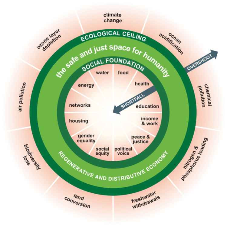 The Doughnut of social and planetary boundaries - Kate Raworth