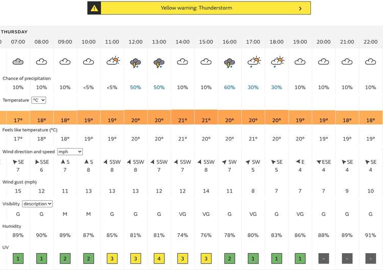 Congleton: A by-the-numbers forecast for tomorrow.