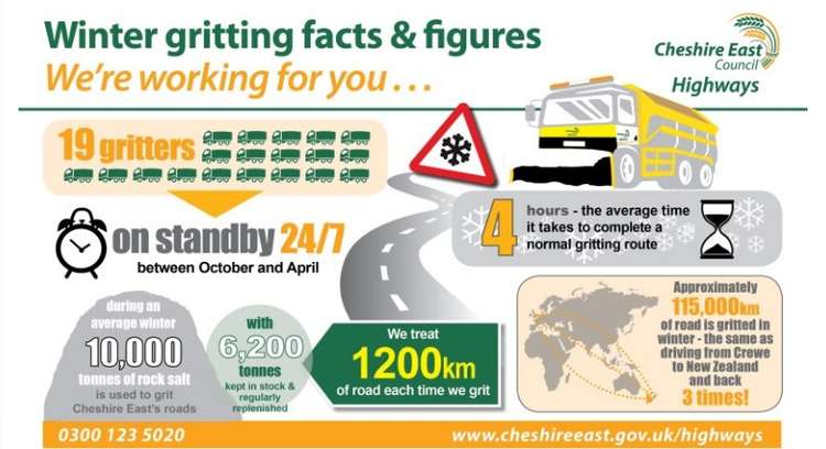 Cheshire East gritting stats for 2018.