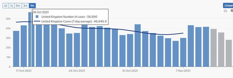 COVID as an argument for the meeting's termination may be a cover-up. As national COVID-cases are down by over 10,000, since the time of the last meeting.