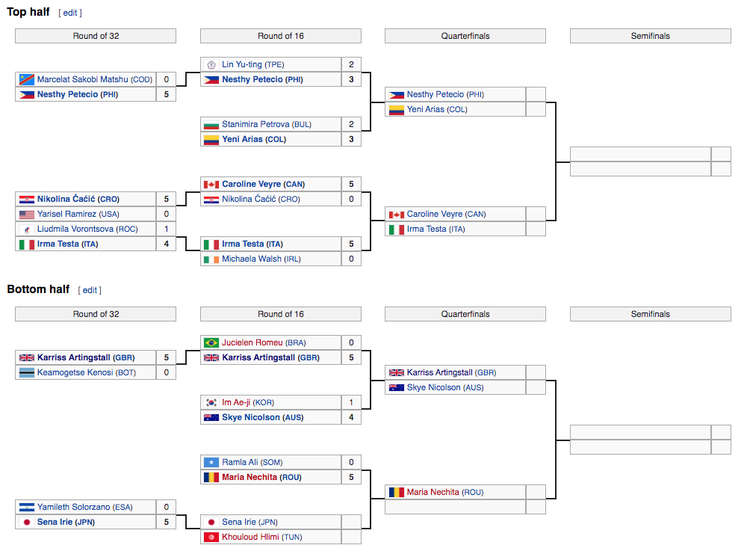 The bracket shows Karriss just needs to win three more times to be in contention for a bronze, silver or gold. Good luck Karriss! (Image - Wikipedia)