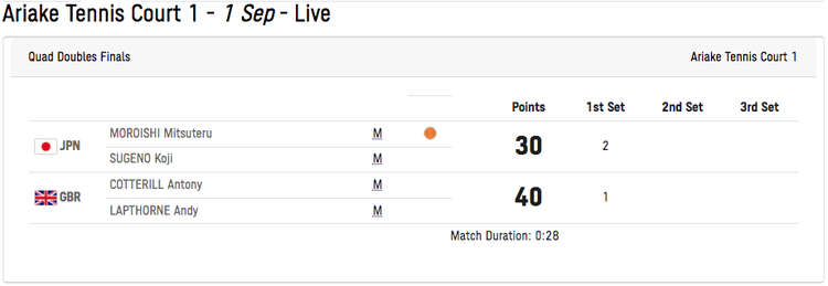 The scores at the cessation of the match. Fingers crossed Team GB can turn it around if it resumes.