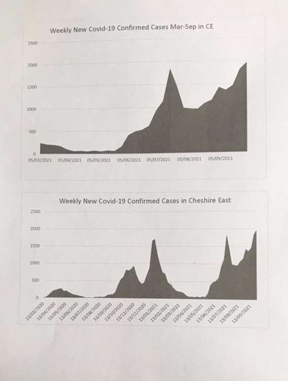 infection rates