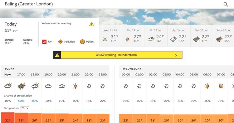 The forecast for Ealing on the Met Office website